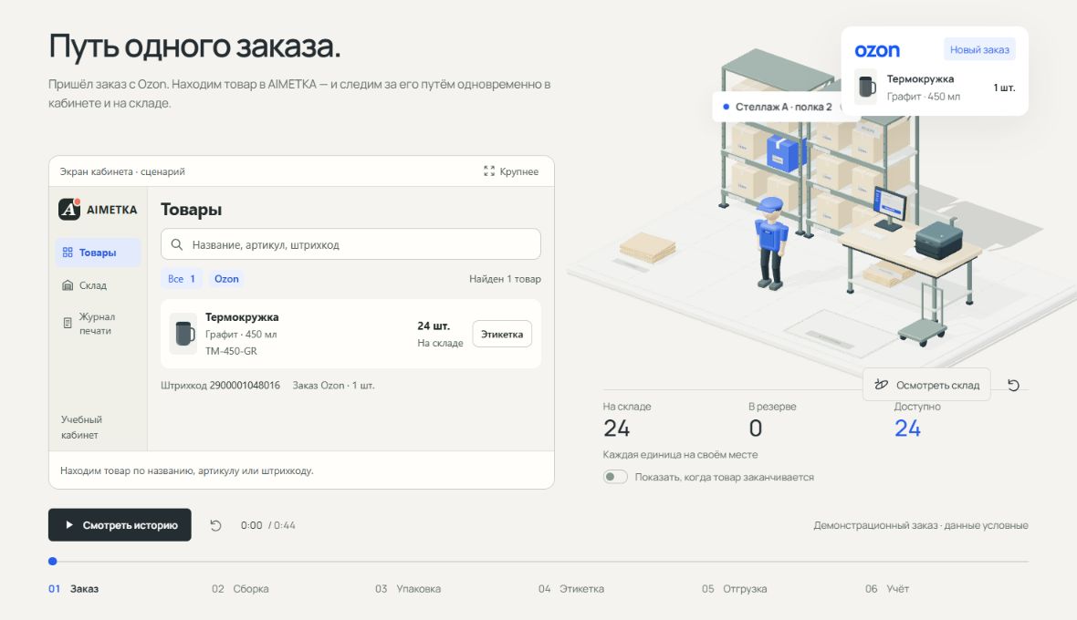 Путь заказа: сотрудник собирает товар на 3D-складе, а рядом экран AIMETKA показывает товары, печать и остатки